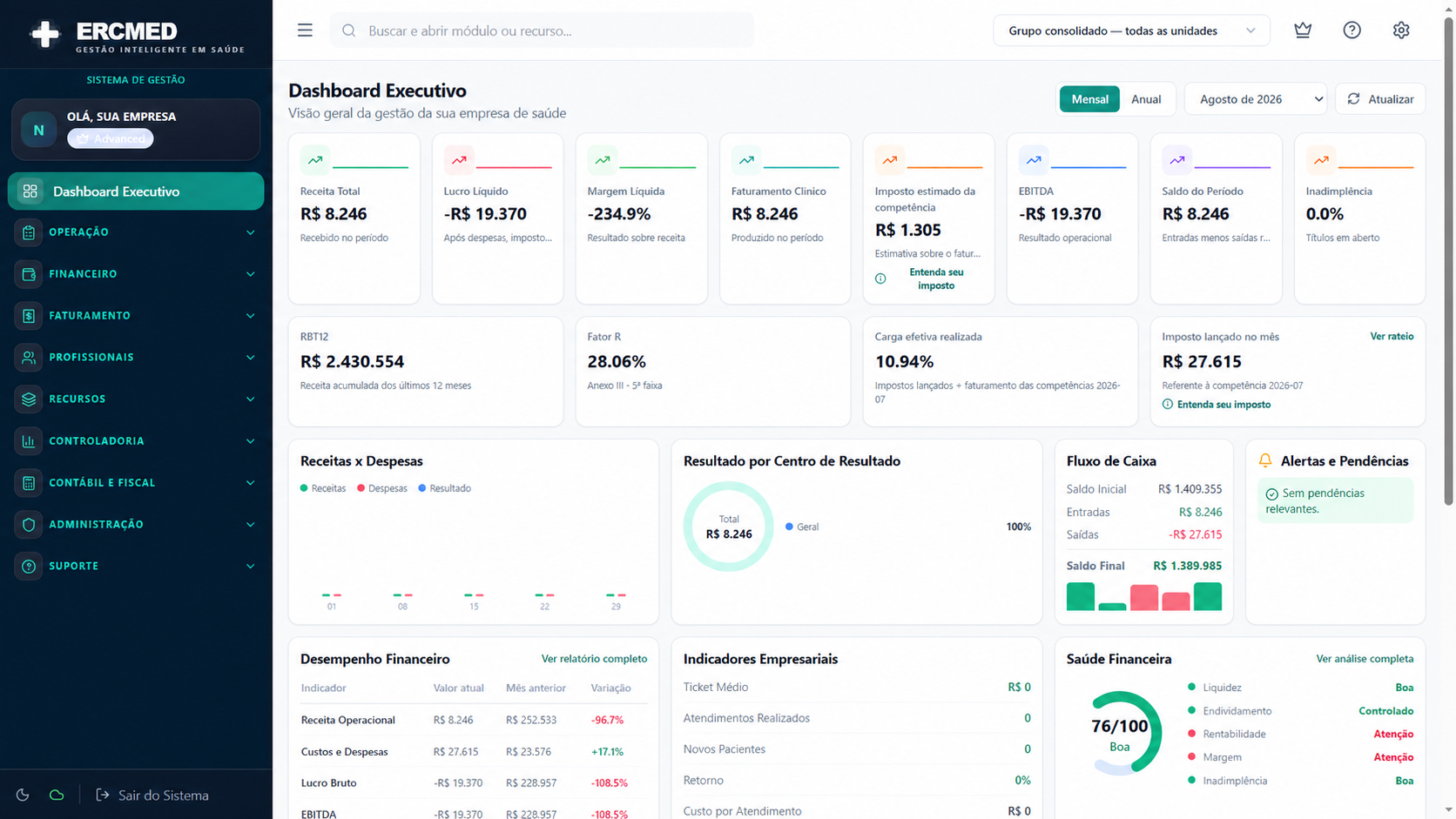 Dashboard do ERCMed para gestão de clínicas